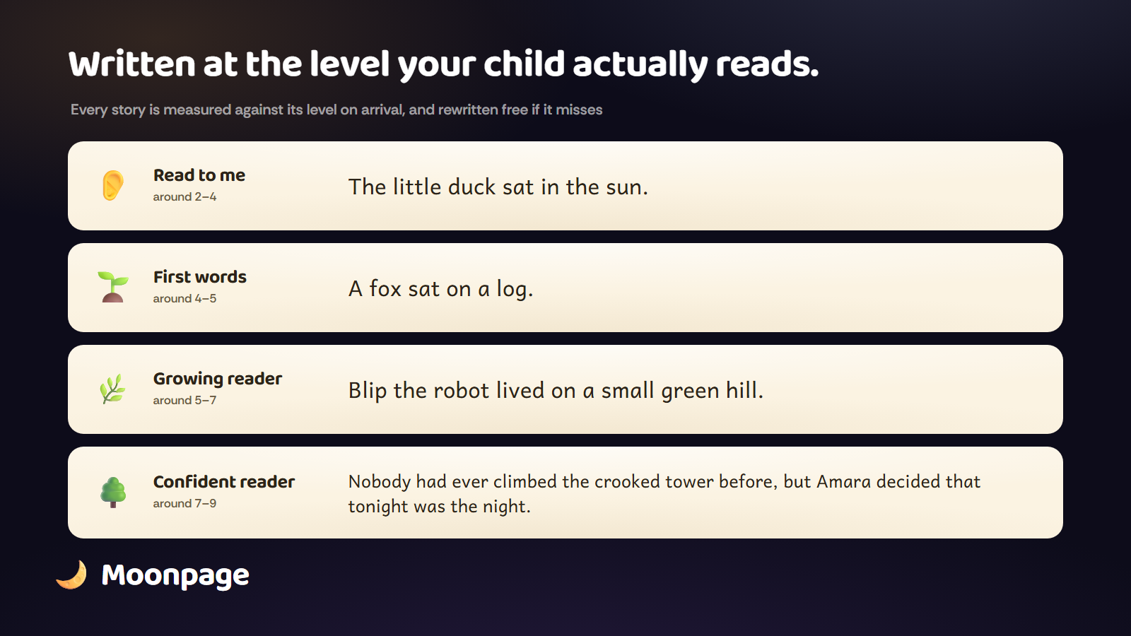 Four levels, and a real sentence from each