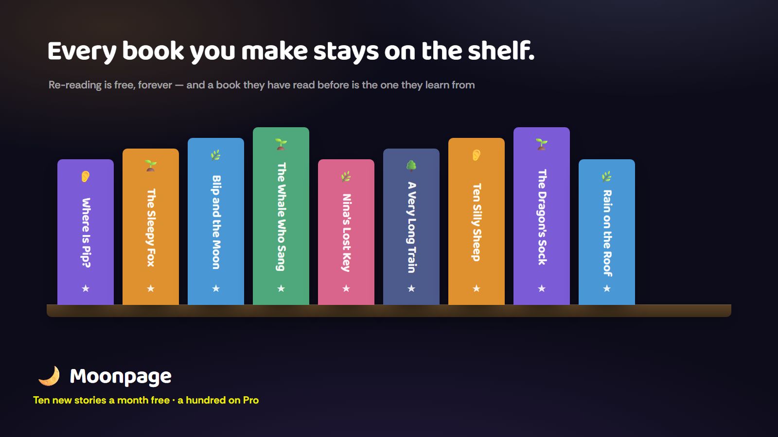 Every book stays, and re-reading is free
