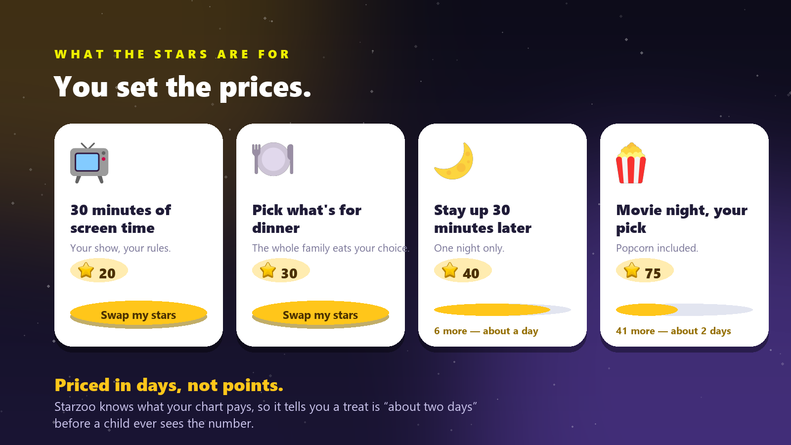 The treat shelf, priced in days
